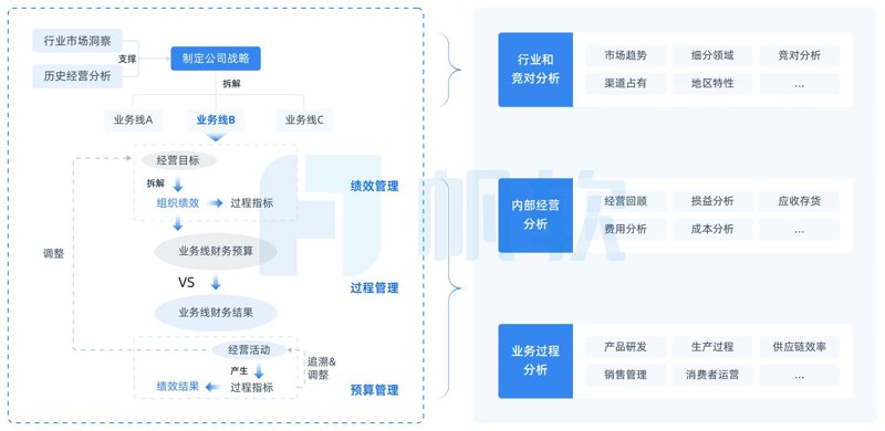 商业尽职调查：揭开公司的“面纱”